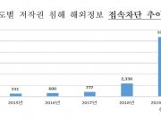 ‘저작권 침해 정보 시정요구’ 지난해보다 359% 증가 방심위, 저작권 침해 대응을 위한 제2회 협력회의 개최