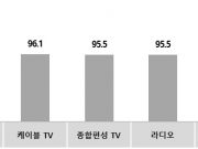 5월 광고 시장, 봄 성수기 실종되나 KAI 100.2로 예년 대비 약세…언택트 업종 주목