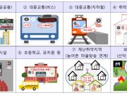 대구시, 지상파 UHD 재난경보 시범서비스 추진