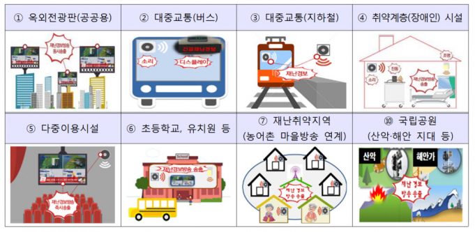 대구시, 지상파 UHD 재난경보 시범서비스 추진