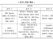 방통위, ‘2021년도 방송콘텐츠 제작역량평가’ 결과 발표 방송대상 ‘제작역량 우수상’에 On Style·이벤트TV 선정