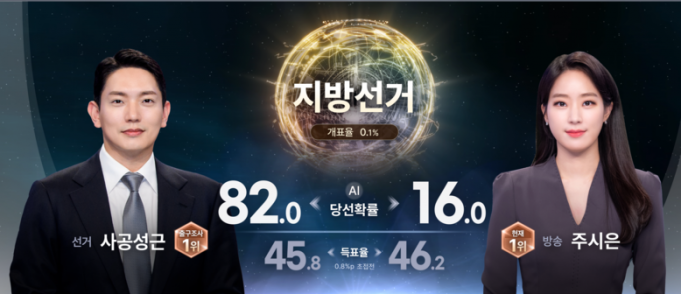 SBS, 오픈AI와 손잡고 ‘6.3 지방선거’ AI 개표방송 구현 ‘AI 상황실’·‘선거비서’·‘영상아트’ 3대 프로젝트로 AI 선거방송 ‘초격차’ 구현